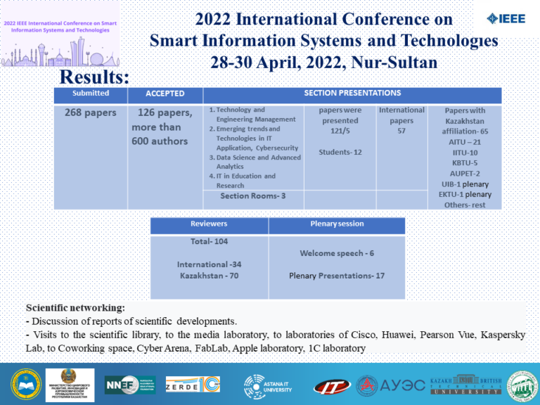 2022 SIST – Results – 2023 IEEE International Conference on Smart
